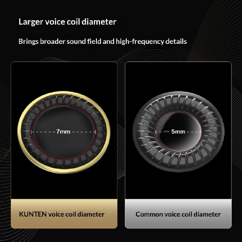 سماعات أذن سلكية Gk Kunten، سم - مراجعة Audiophile Headphone Wired وسعره